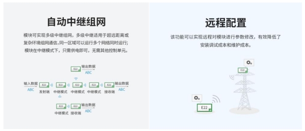 4  LoRa數(shù)據(jù)傳輸