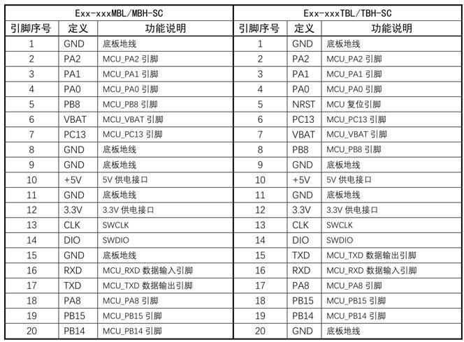 3  SC系列無線模塊脫機測試評估套件