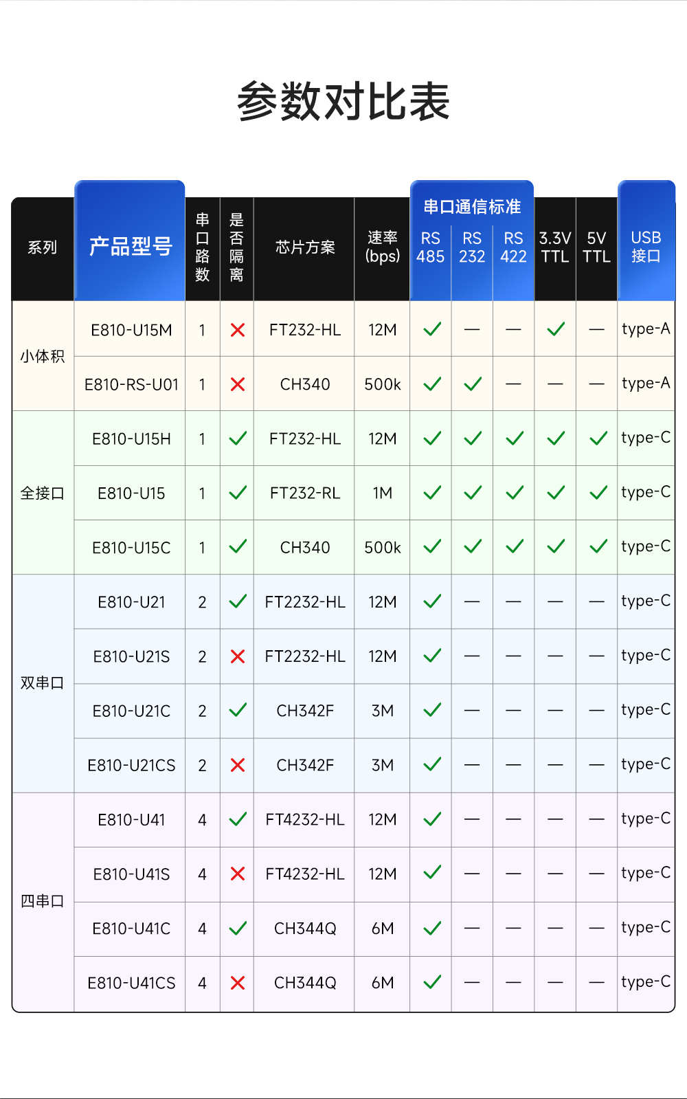 E810-U15M UAB轉(zhuǎn)RS485-TTL轉(zhuǎn)換器 (2)