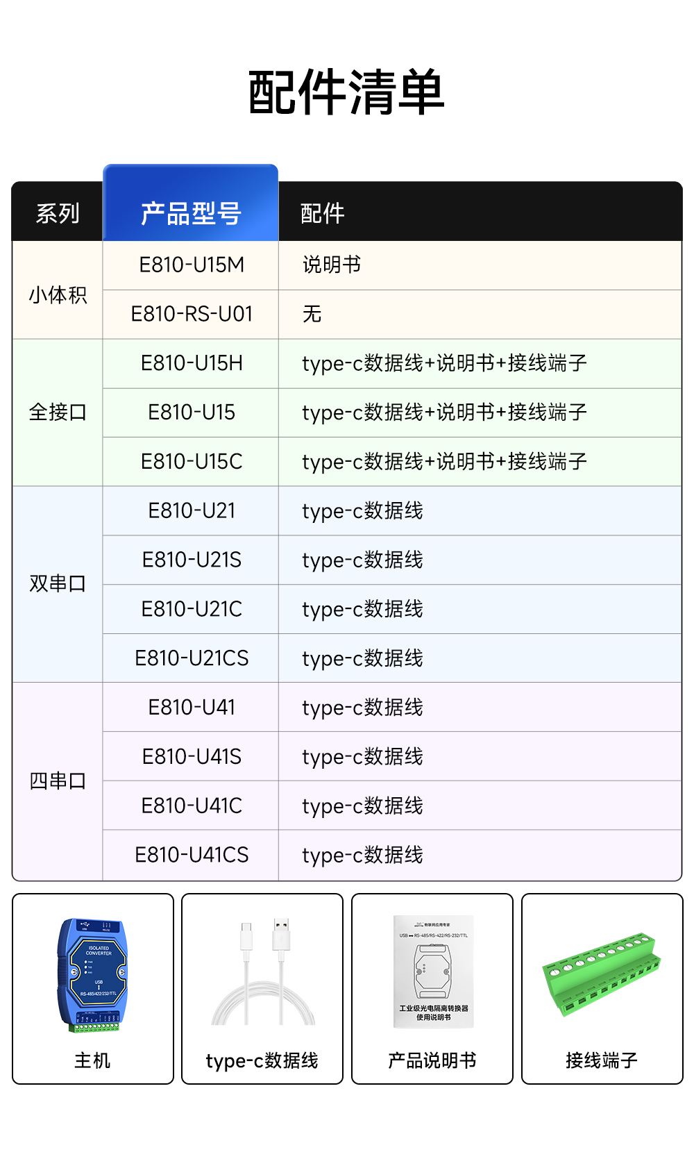 E810-U15M UAB轉(zhuǎn)RS485-TTL轉(zhuǎn)換器 (6)