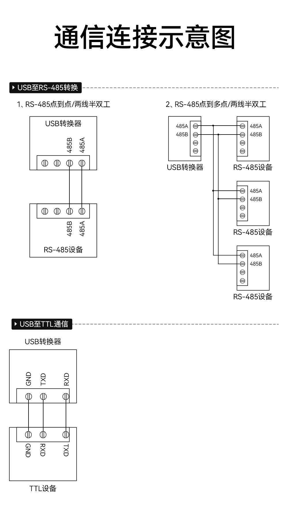 E810-U15M UAB轉(zhuǎn)RS485-TTL轉(zhuǎn)換器 (10)