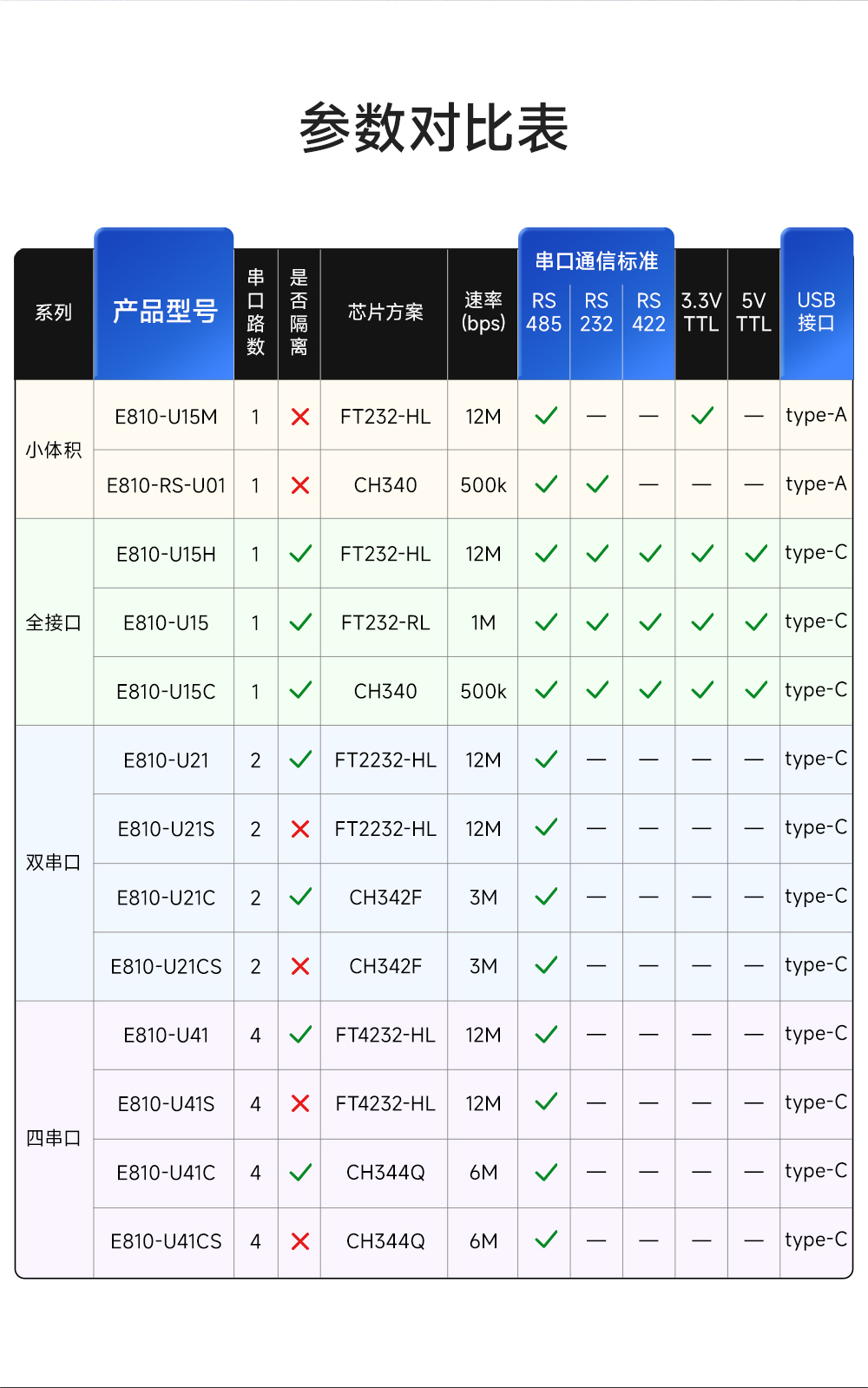 E810-U15H USB轉(zhuǎn)串口轉(zhuǎn)換器 (2)