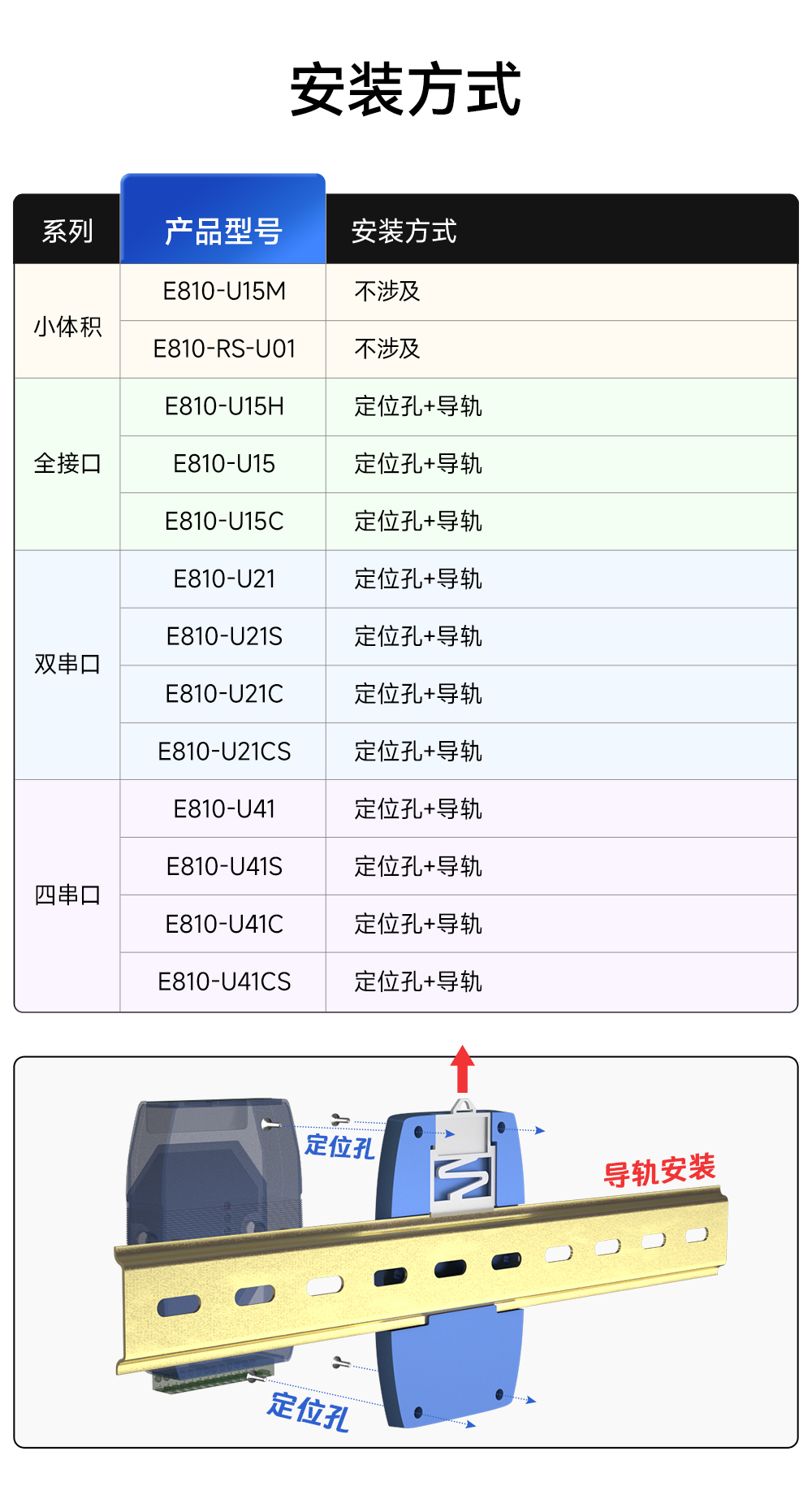 E810-U15H USB轉(zhuǎn)串口轉(zhuǎn)換器 (11)