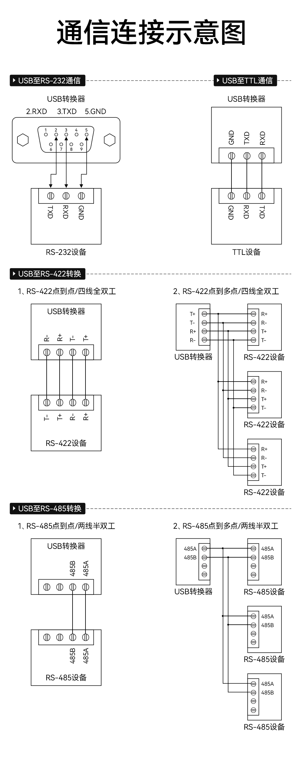 E810-U15H USB轉(zhuǎn)串口轉(zhuǎn)換器 (15)