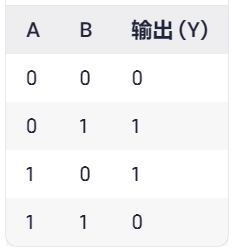 6  邏輯門電路