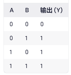 2  邏輯門電路