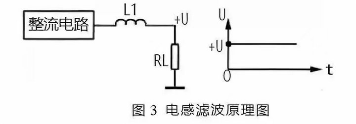 3電感濾波原理