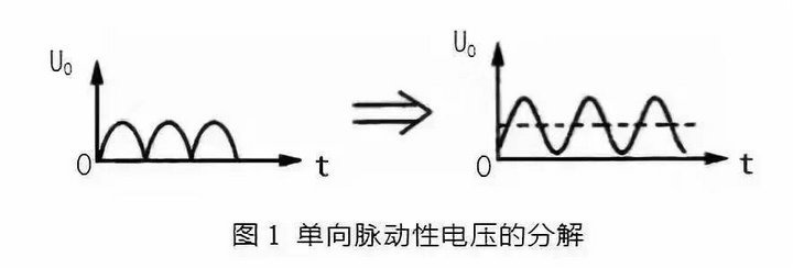 1單向脈動(dòng)性直流電壓