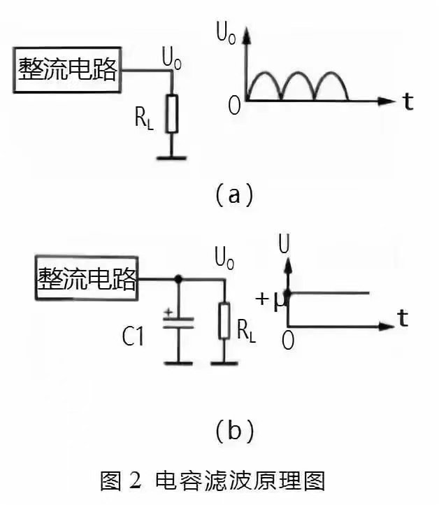 2電容濾波