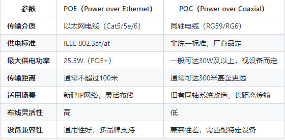 POE和POC