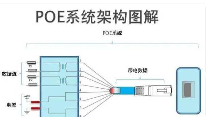 POE系統(tǒng)框架圖