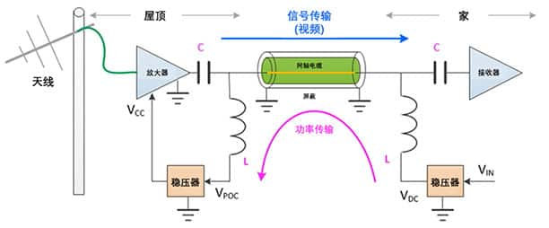 POC系統(tǒng)框架圖