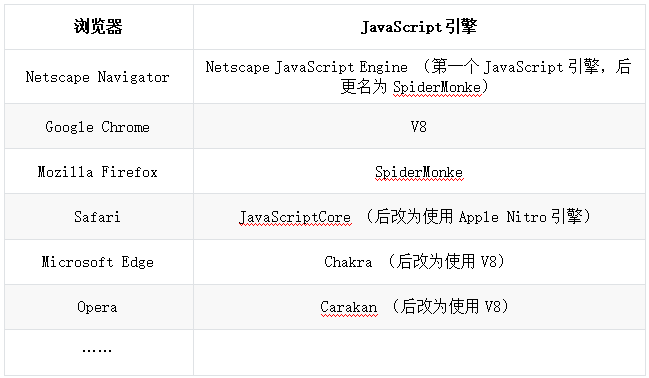 1  JavaScript引擎