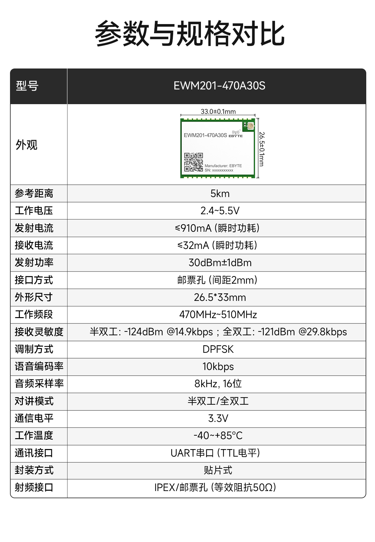 EWM201-470A30S 無(wú)線音頻對(duì)講模塊詳情 (3)