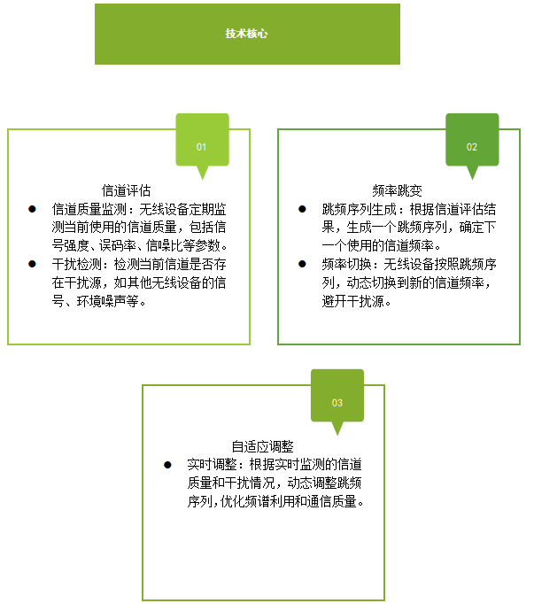 自適應跳頻技術核心