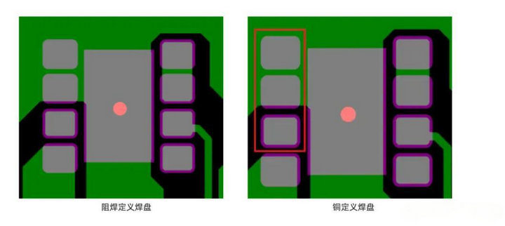 PCB阻焊