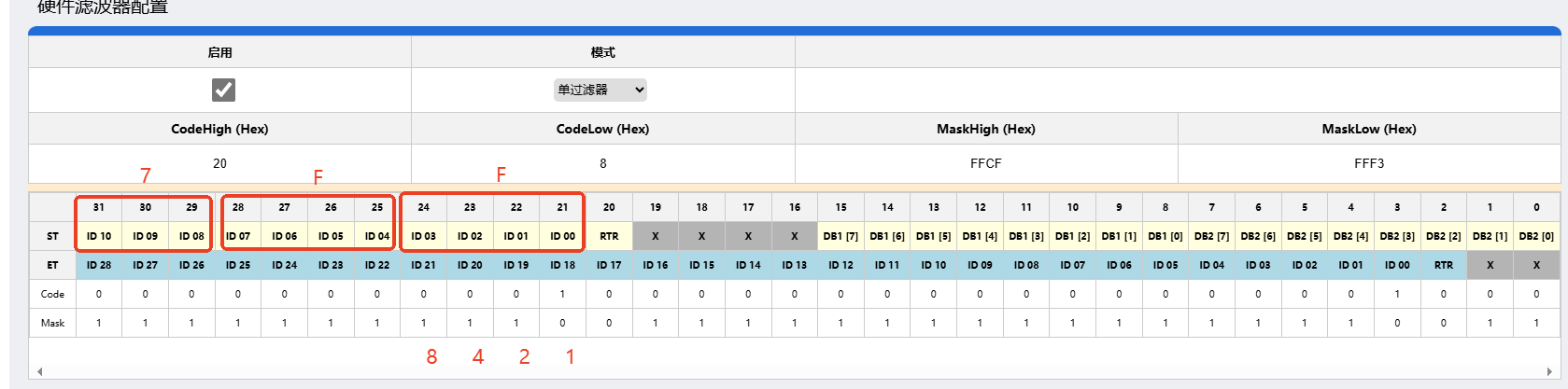 2  單過(guò)濾器CAN硬件過(guò)濾