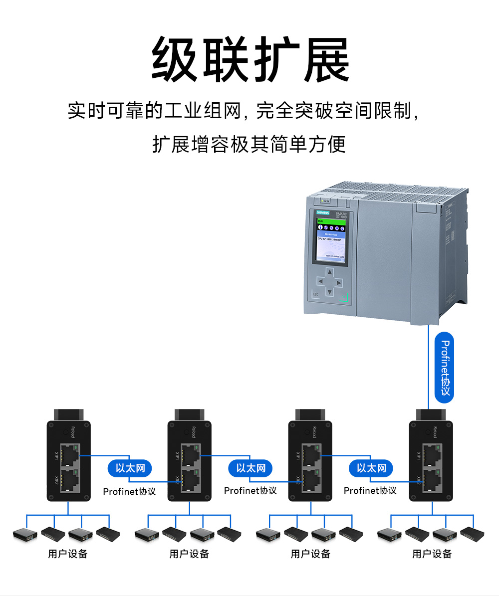 PN1-D25PH雙網口Profinet網關 (9)