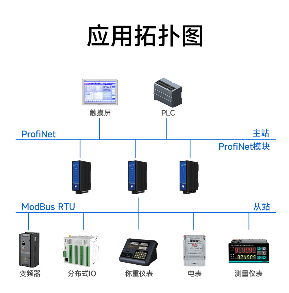 PN1-D25PH雙網口Profinet網關 (16)