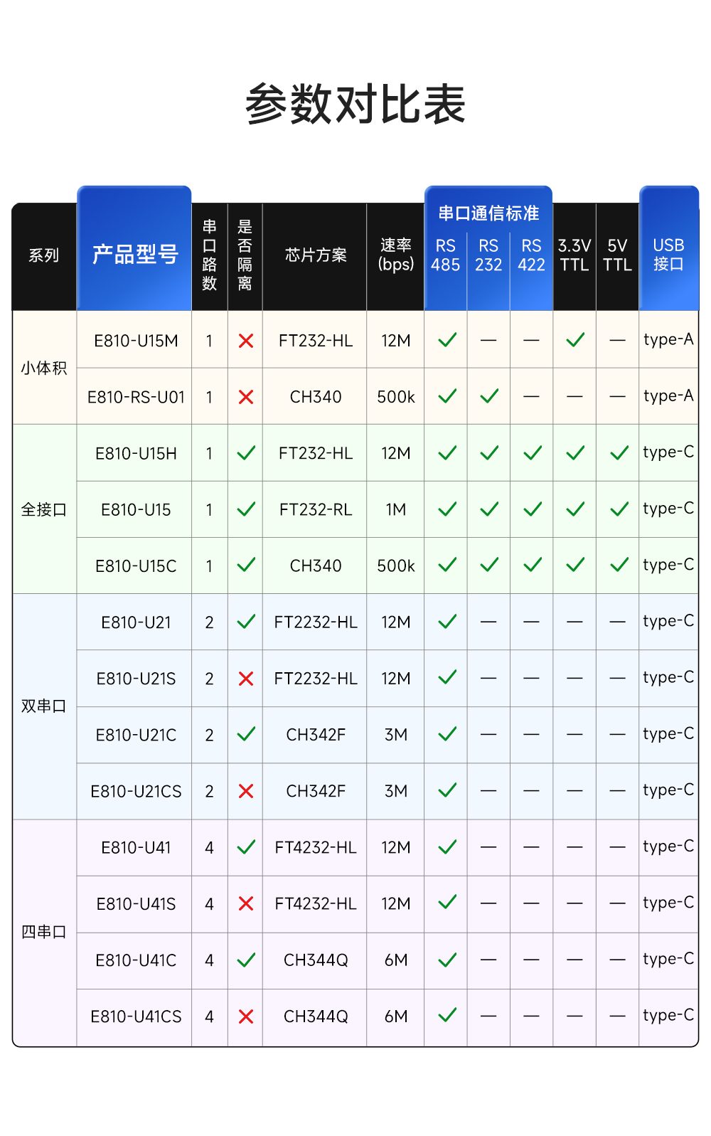 E810-U21C 2路USB轉(zhuǎn)RS485轉(zhuǎn)換模塊 (2)