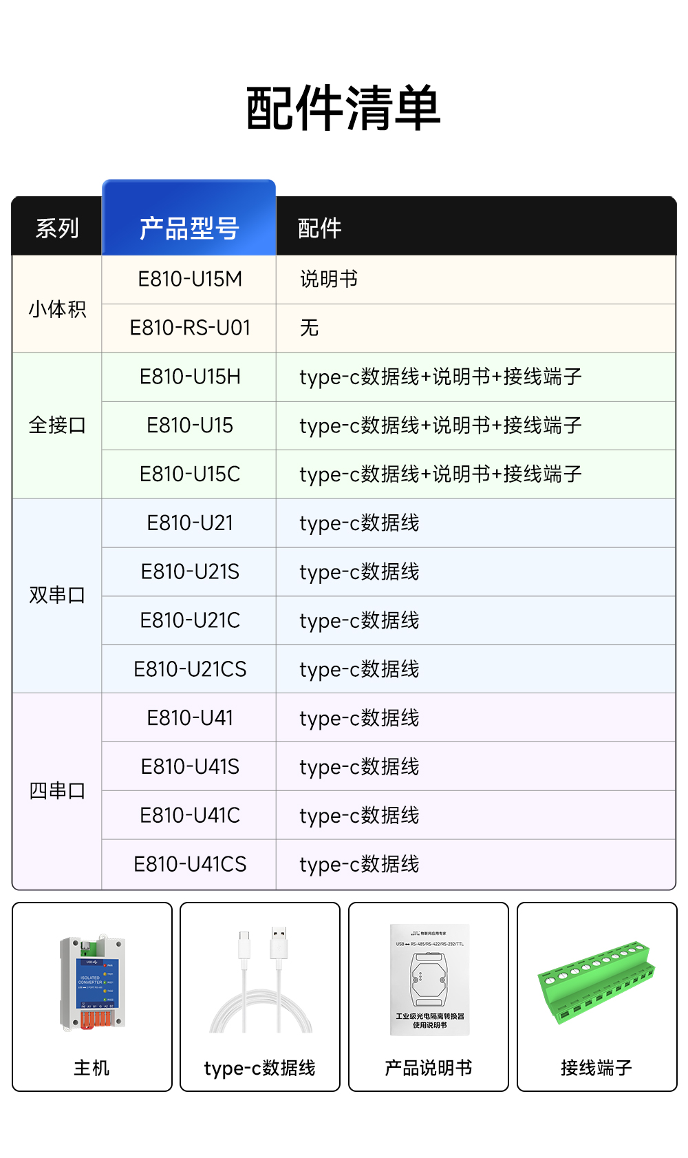 E810-U21C 2路USB轉(zhuǎn)RS485轉(zhuǎn)換模塊 (8)