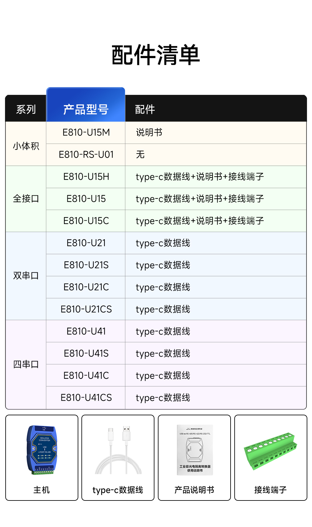 E810-U41  USB轉4路RS485串口模塊 (8)