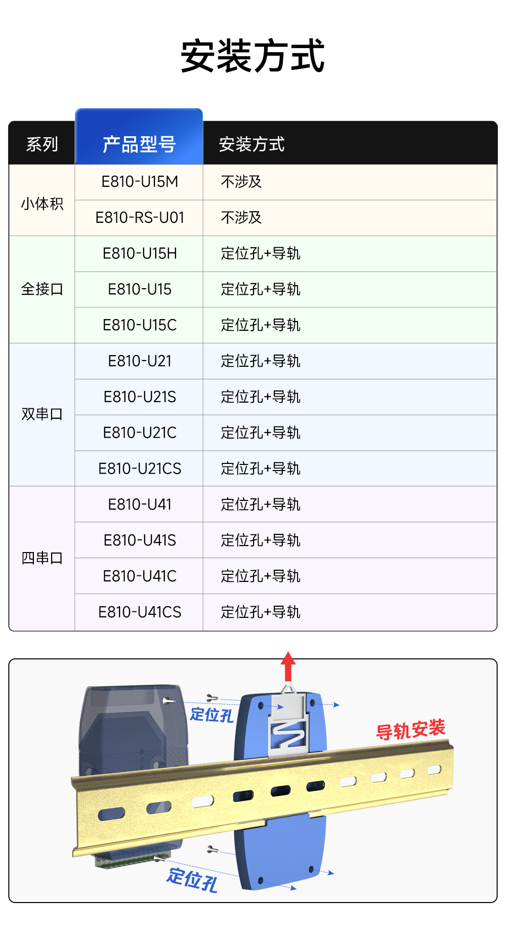 E810-U41  USB轉4路RS485串口模塊 (9)