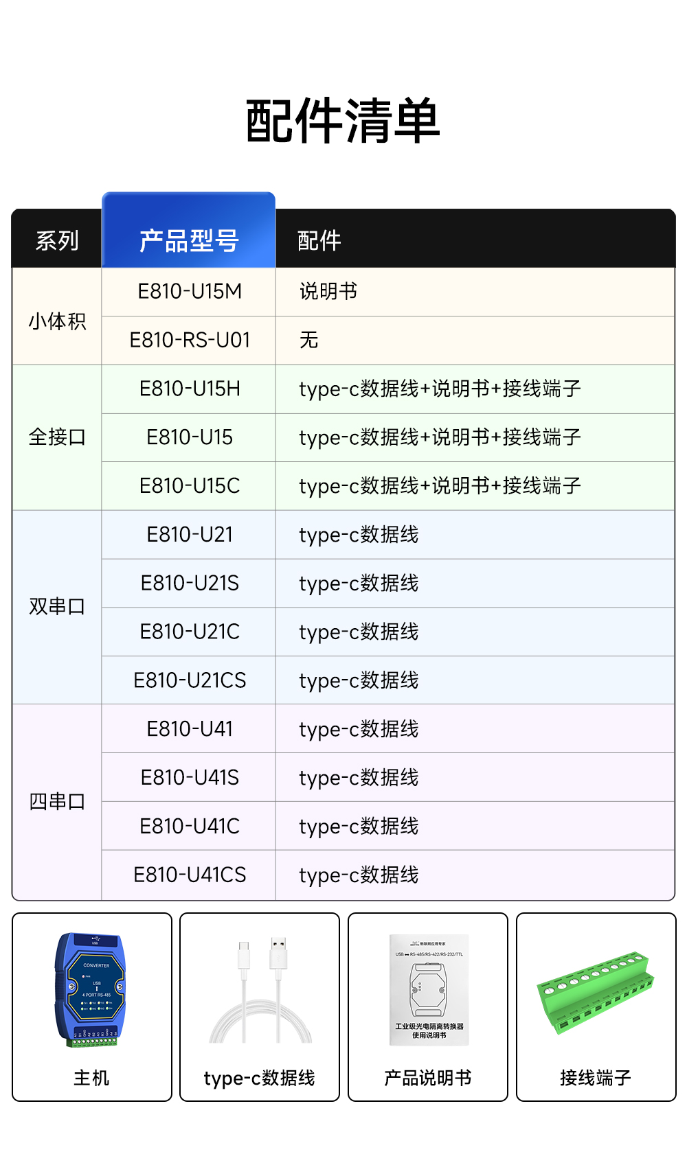 E810-U41S USB轉(zhuǎn)4路RS485串口模塊 (7)