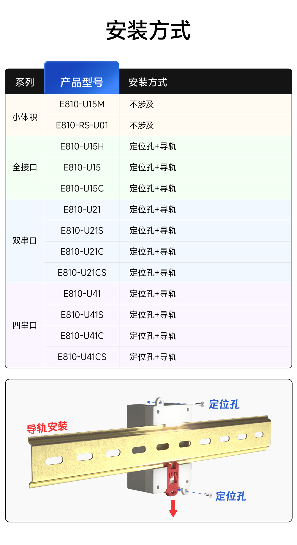 E810-U21S 非隔離2路USB轉(zhuǎn)RS485轉(zhuǎn)換模塊 (8)