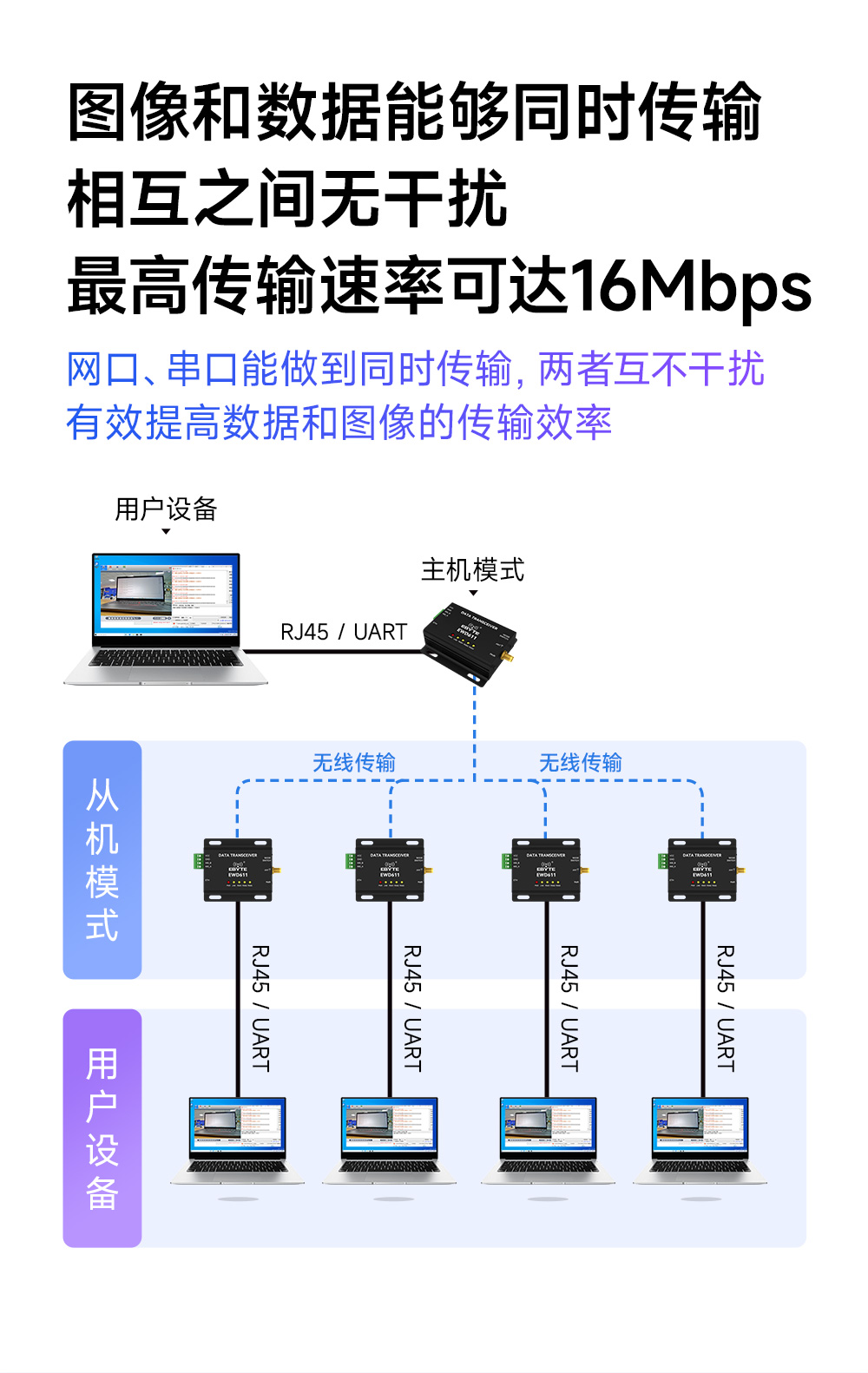 EWD611-900NW20(489)遠(yuǎn)距離圖傳數(shù)傳電臺(tái)