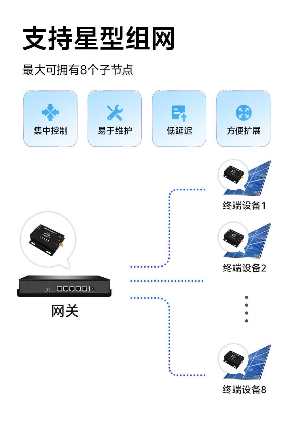 EWD611-900NW20(488)遠(yuǎn)距離圖傳數(shù)傳電臺(tái)