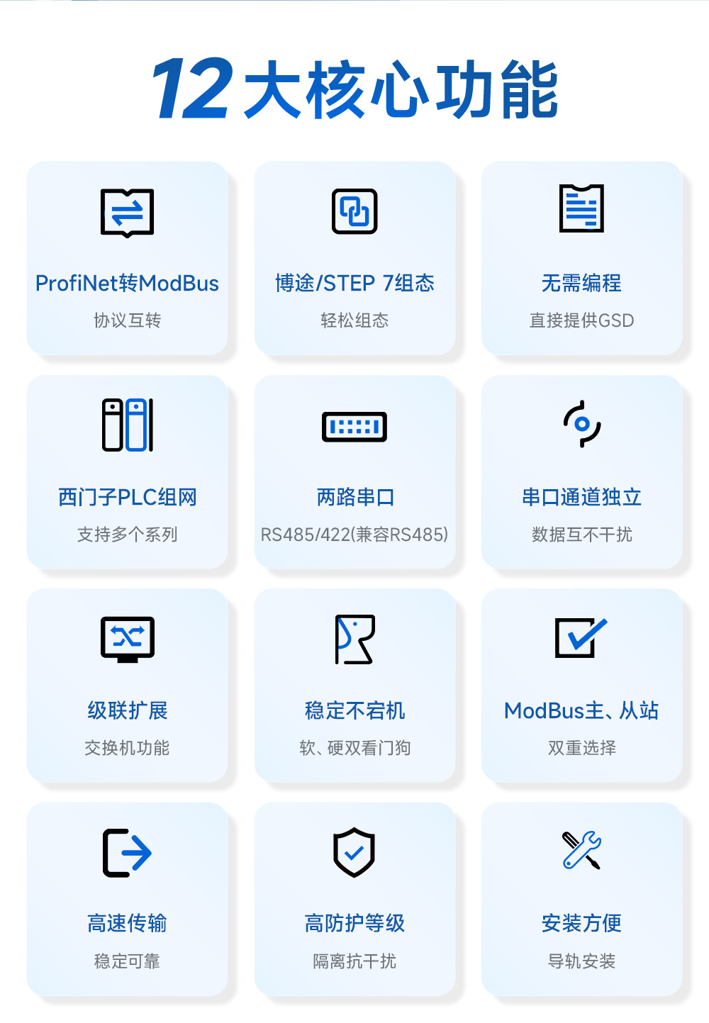 PN1-D25PH雙網口Profinet網關核心功能