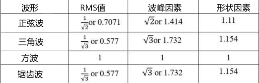 交流波形因數(shù)