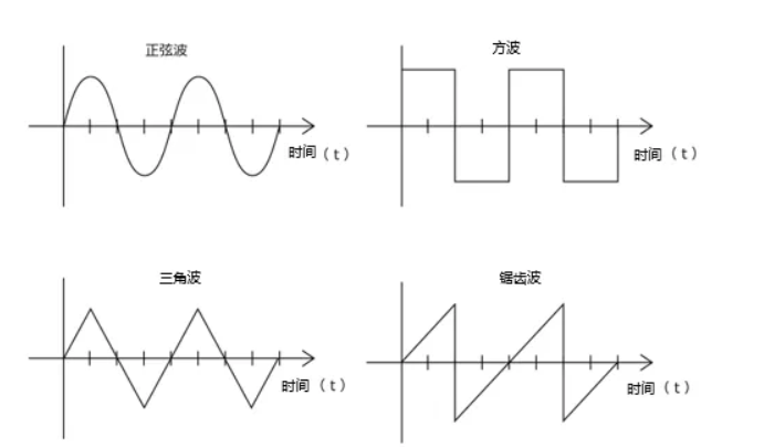 交流波形