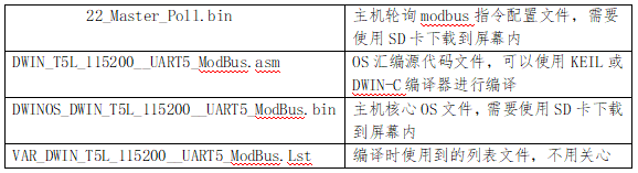 3  迪文串口屏基礎(chǔ)MODBUS開發(fā)流程