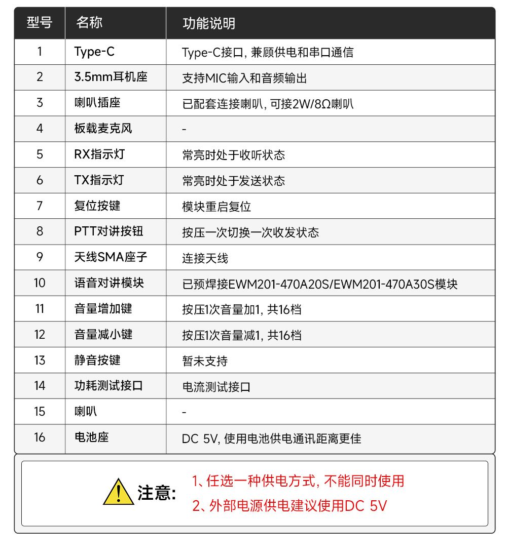 EWT201測試板-中文官網(wǎng)_04