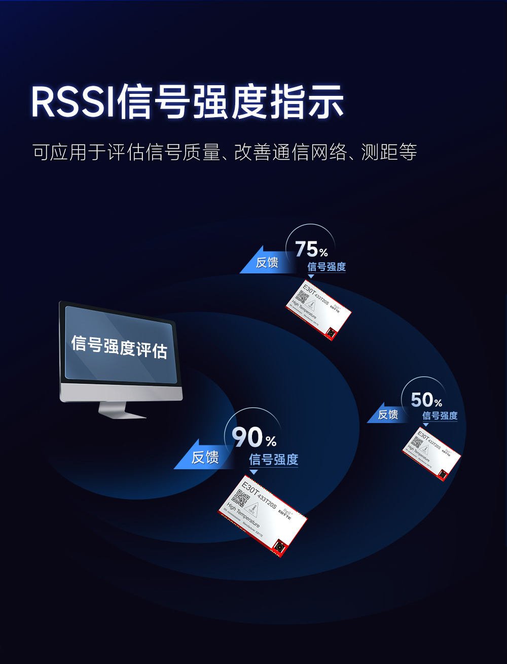 E30T-433T20S(125℃)耐高溫?zé)o線串口模塊詳情簡(jiǎn)介 (5)