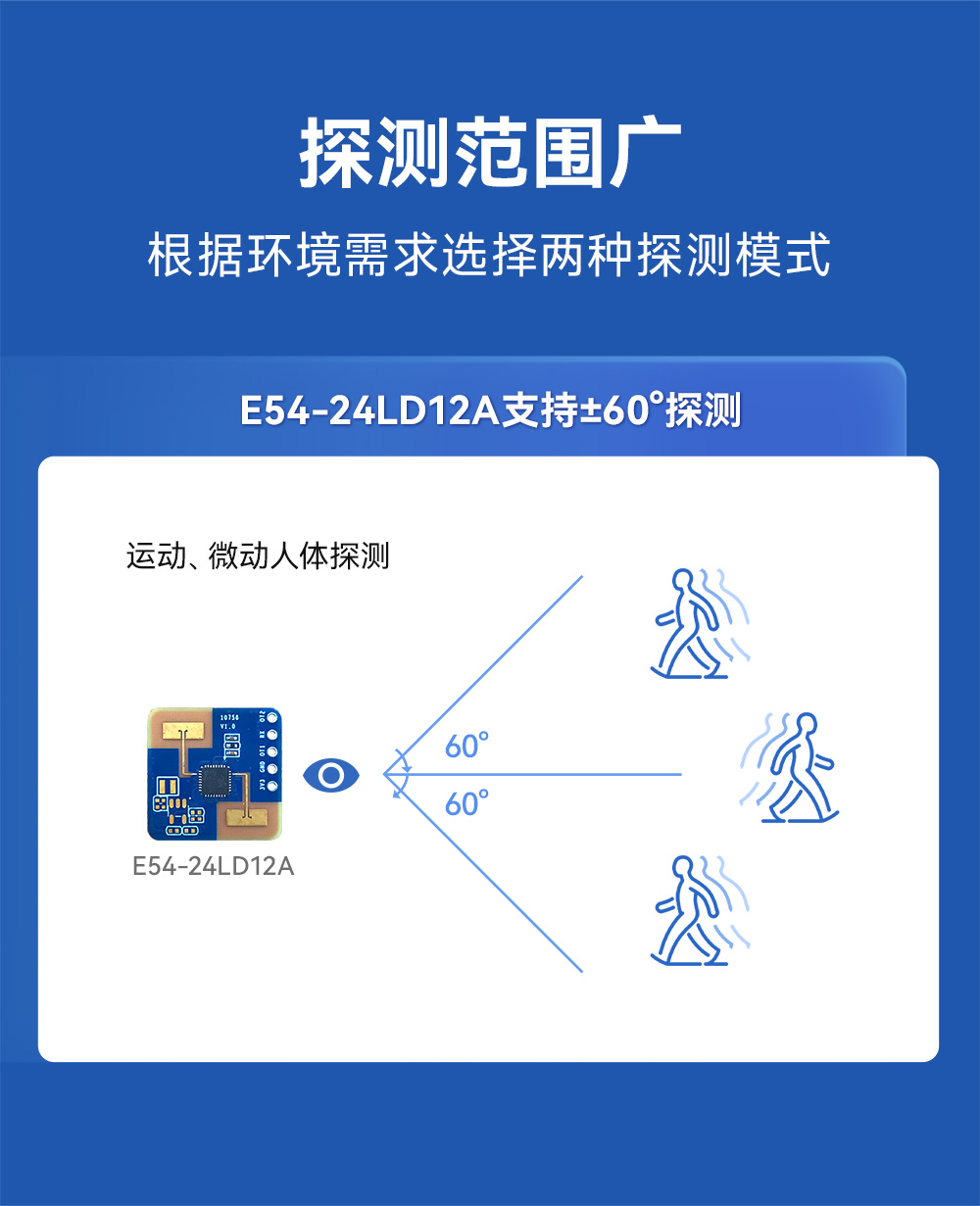 E54-24LD12A人體微動毫米波雷達模塊 (5)