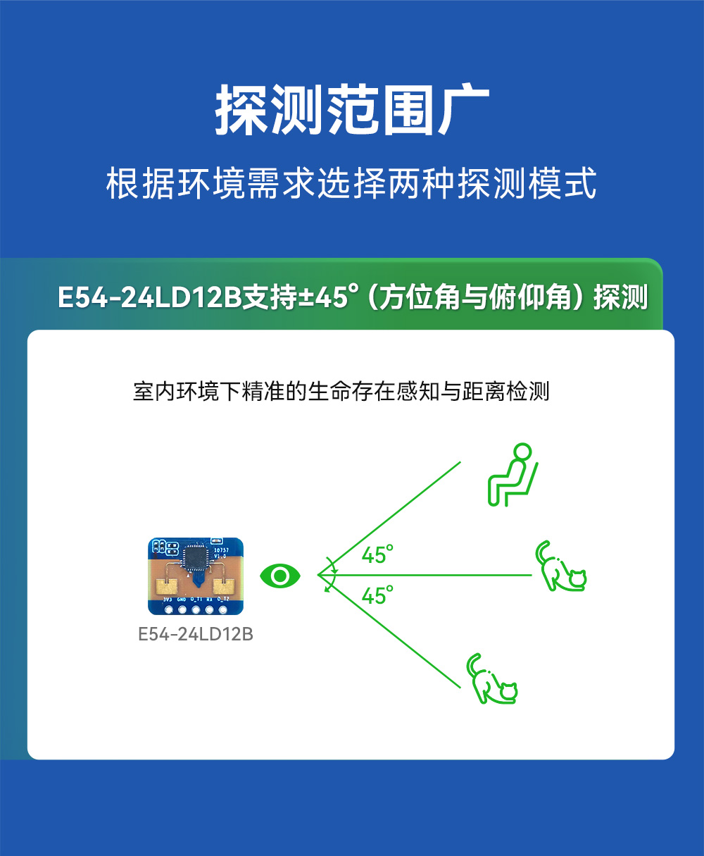 E54-24LD12B 人體微動(dòng)毫米波雷達(dá)模塊 (5)