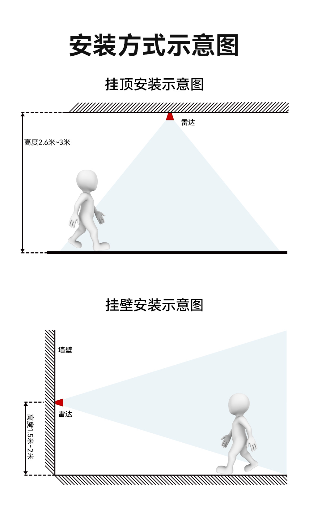 E54-24LD12B 人體微動(dòng)毫米波雷達(dá)模塊 (7)