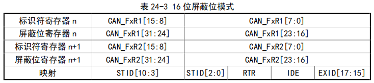 5  CH32FV系列CAN硬件過(guò)濾