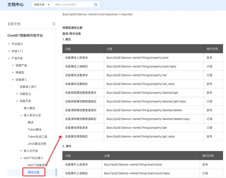 5  MQTT連接通訊配置