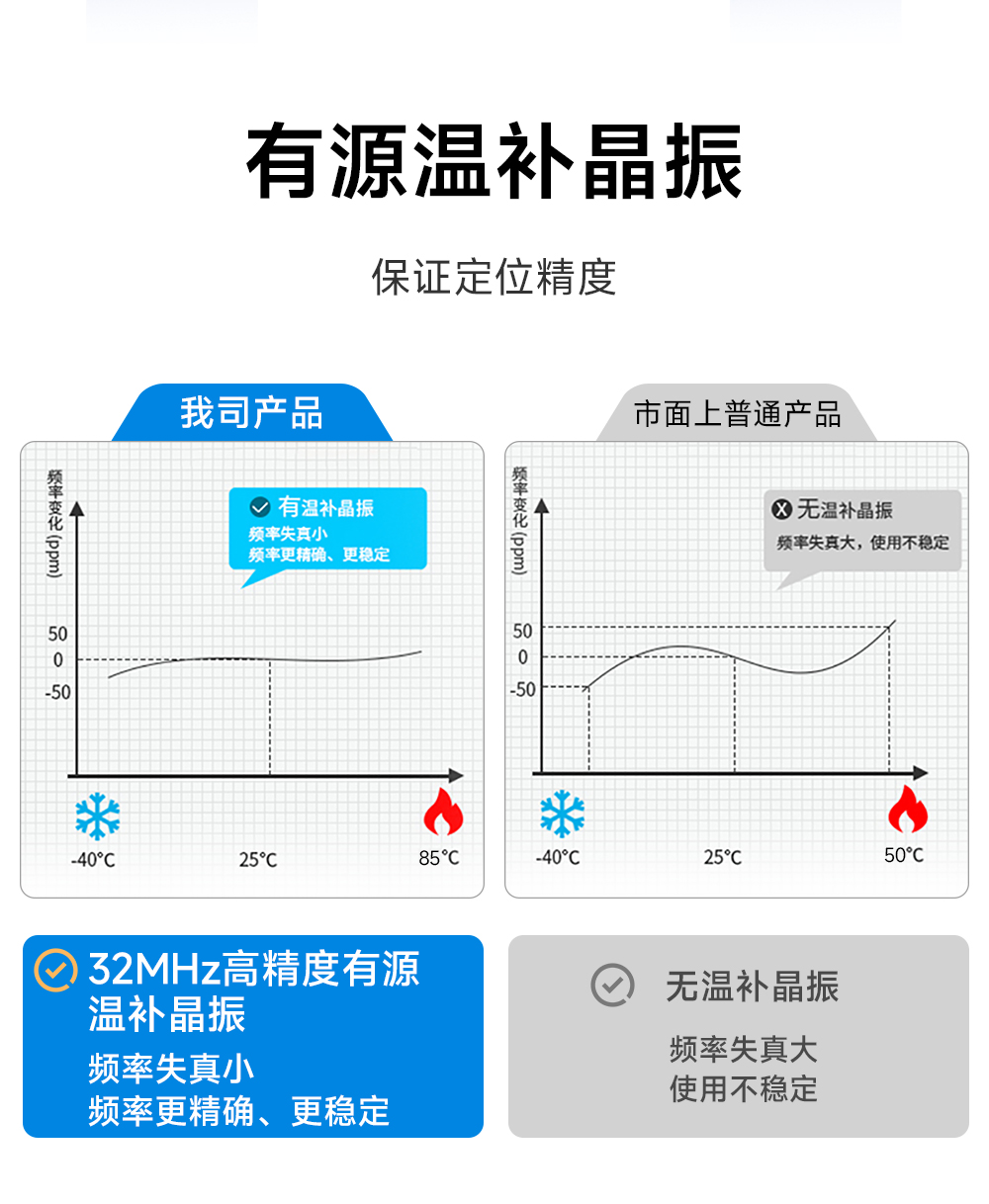 EWD108-GN04(TTL) TTL接口GNSS衛(wèi)星定位導(dǎo)航模組 (8)