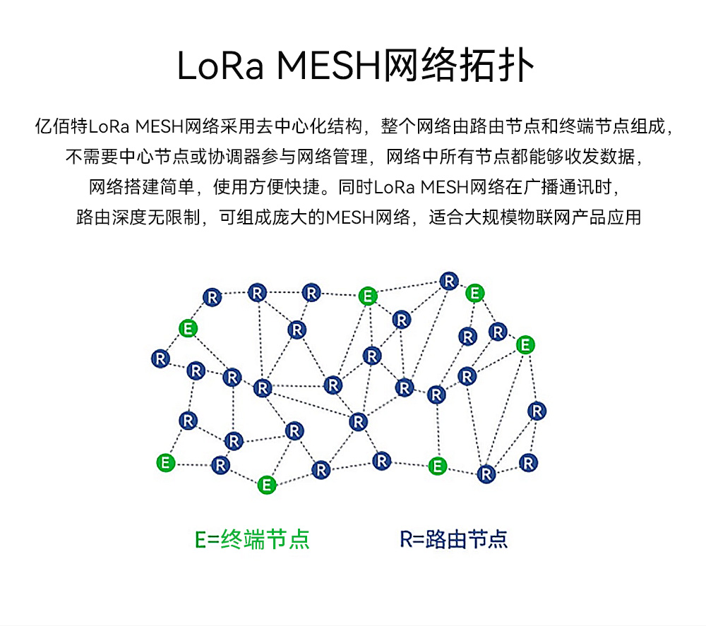 LoRa MESH網(wǎng)絡拓撲