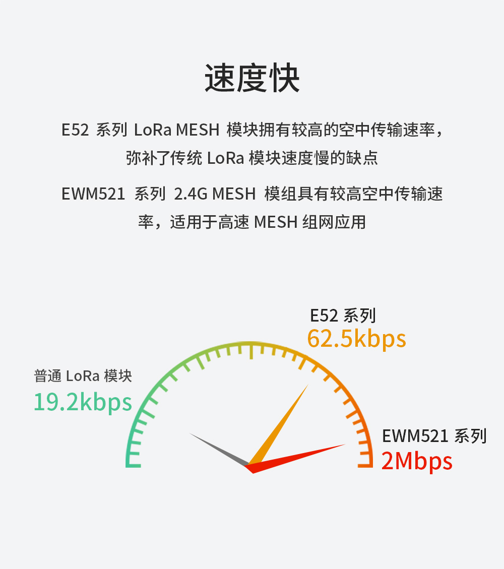 LoRa MESH組網(wǎng)模塊遠程配置