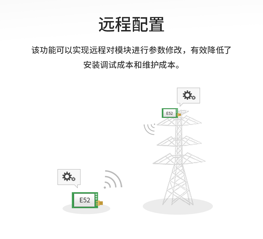 LoRa MESH組網(wǎng)模塊遠程配置