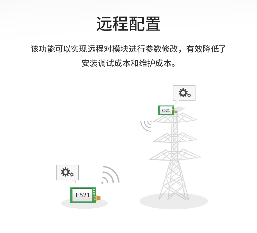 EWM521-2G4NW20SX MESH組網(wǎng)模塊 (9)