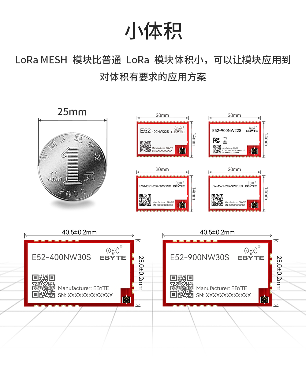 EWM521-2G4NW20SX MESH組網(wǎng)模塊 (10)