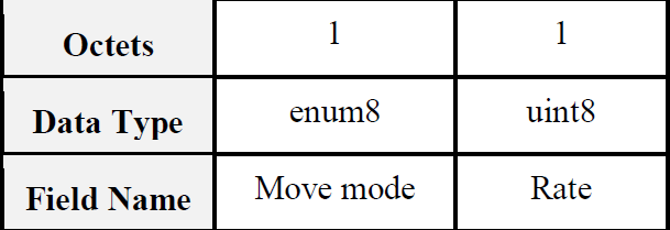 6  ZigBee燈泡亮度控制