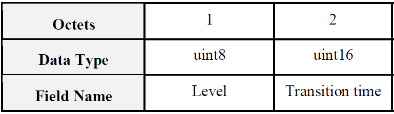 5  ZigBee燈泡亮度控制